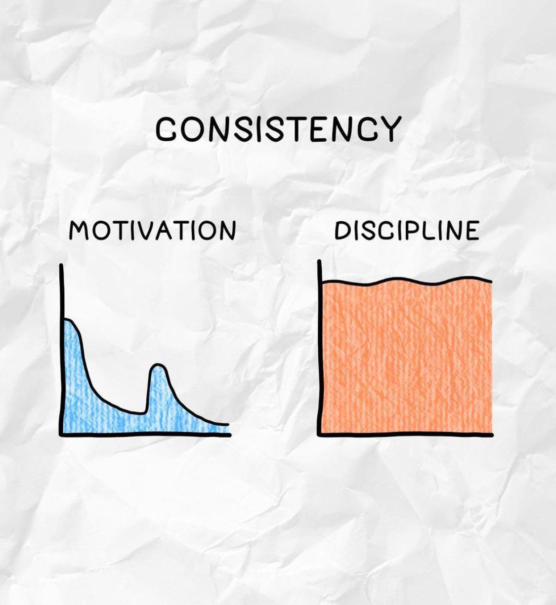 Motivation vs Discipline - motivation fades but discipline stays consistent